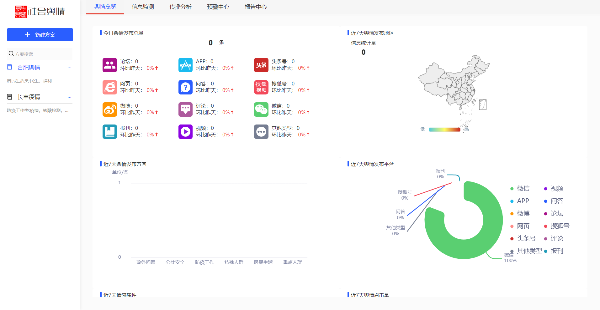 长丰舆情监测系统